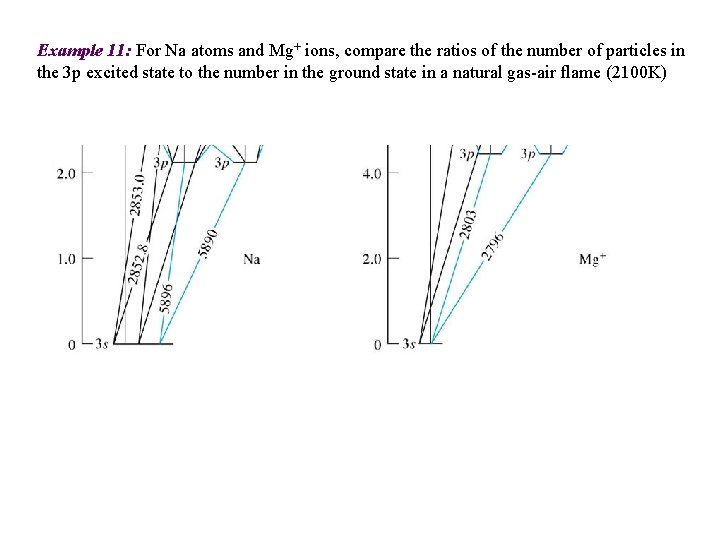 Example 11: For Na atoms and Mg+ ions, compare the ratios of the number