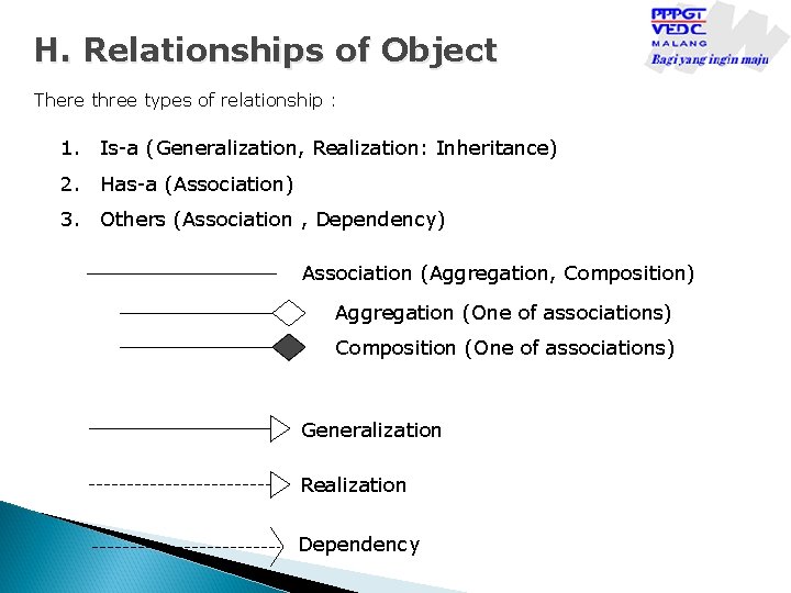H. Relationships of Object There three types of relationship : 1. Is-a (Generalization, Realization: