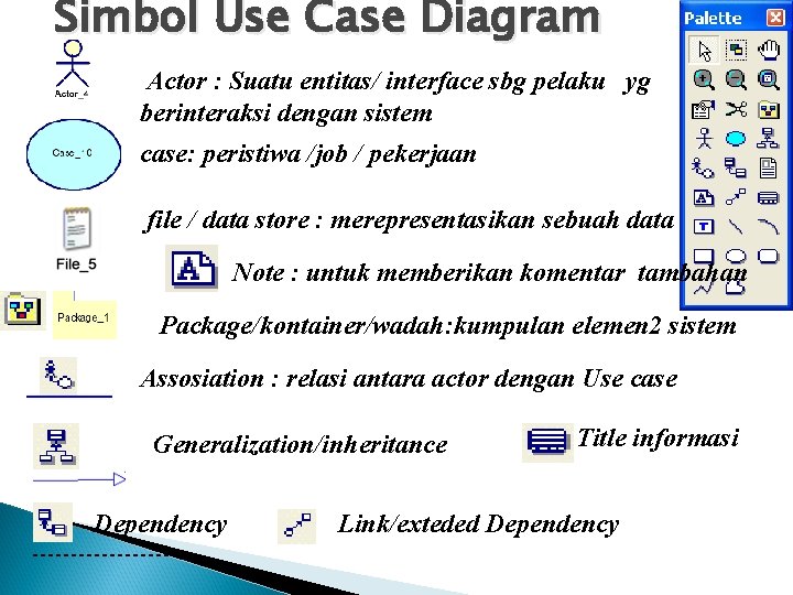 Simbol Use Case Diagram Actor : Suatu entitas/ interface sbg pelaku yg berinteraksi dengan