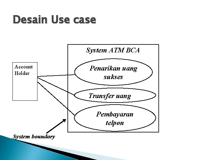 Desain Use case System ATM BCA Account Holder Penarikan uang sukses Transfer uang Pembayaran