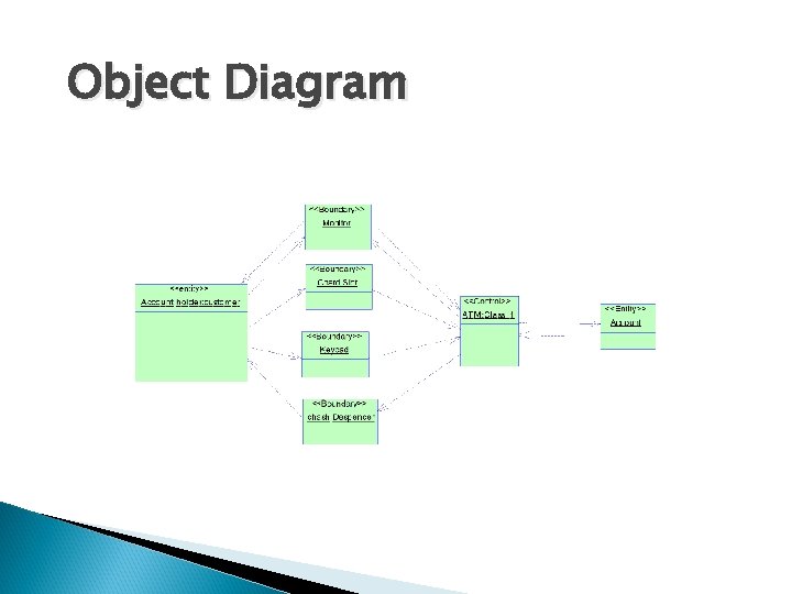 Object Diagram 
