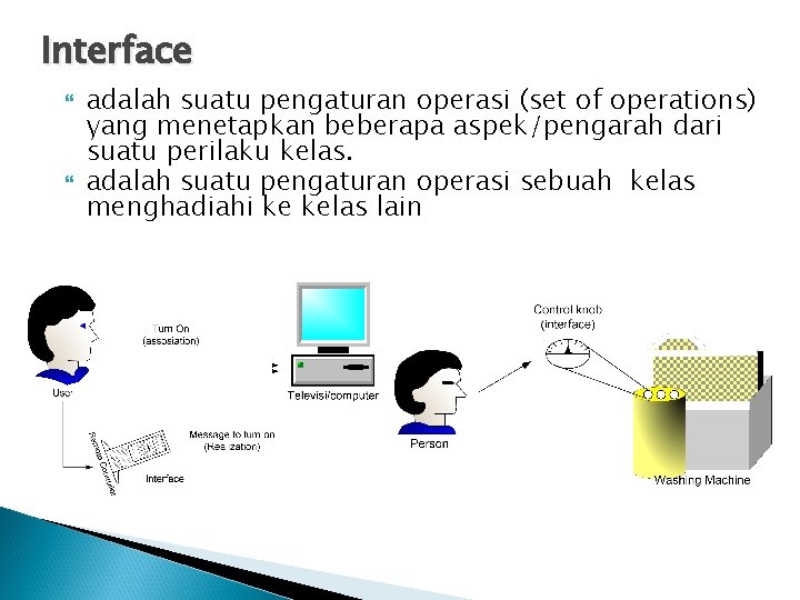 Interface adalah suatu pengaturan operasi (set of operations) yang menetapkan beberapa aspek/pengarah dari suatu