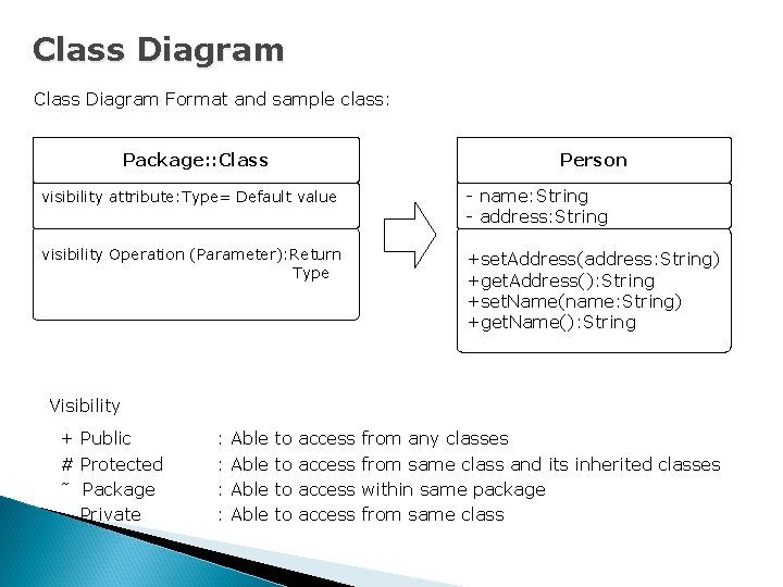Class Diagram Format and sample class: Package: : Class Person visibility attribute: Type= Default
