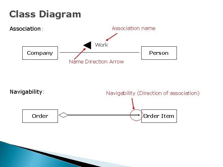 Class Diagram Association: Association name Work Company Person Name Direction Arrow Navigability: Order Navigability