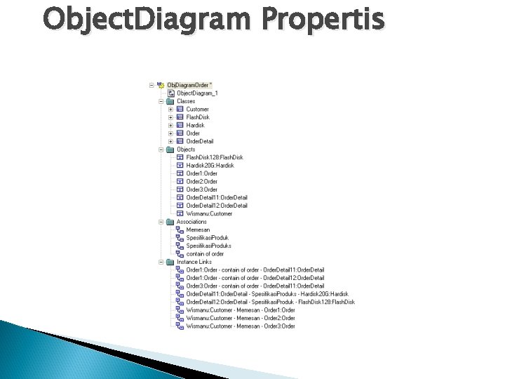 Object. Diagram Propertis 