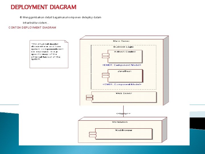 DEPLOYMENT DIAGRAM Menggambarkan detail bagaimana komponen di-deploy dalam infrastruktur sistem. CONTOH DEPLOYMENT DIAGRAM 