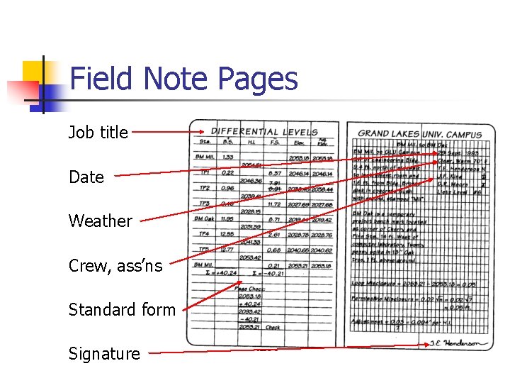Field Note Pages Job title Date Weather Crew, ass’ns Standard form Signature 