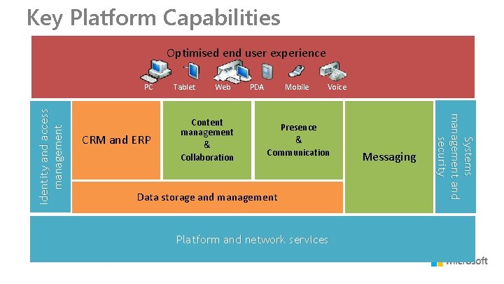 Key Platform Capabilities Optimised end user experience CRM and ERP Tablet Web Content management