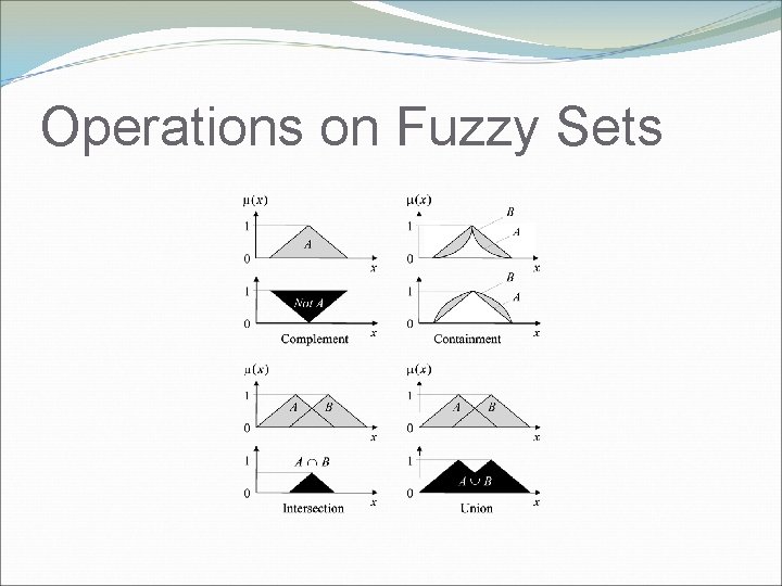 Operations on Fuzzy Sets 