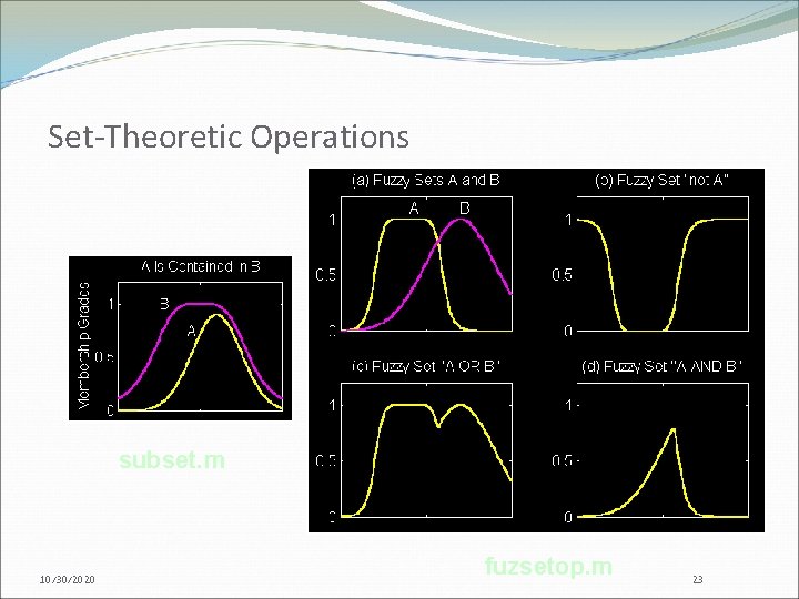 Set-Theoretic Operations subset. m 10/30/2020 fuzsetop. m 23 