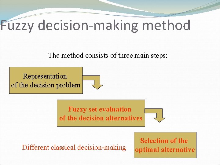 Fuzzy decision-making method The method consists of three main steps: Representation of the decision