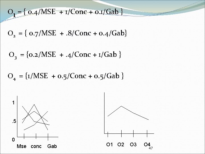 O 1 = { 0. 4/MSE + 1/Conc + 0. 1/Gab } O 2