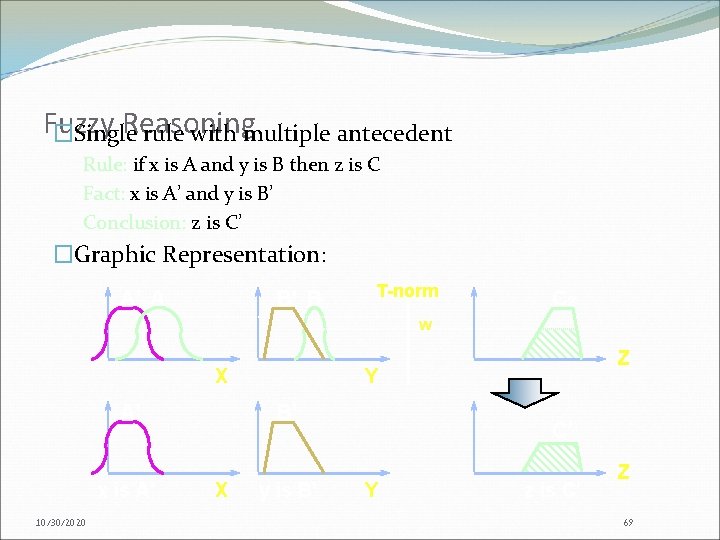 Fuzzy Reasoning �Single rule with multiple antecedent Rule: if x is A and y