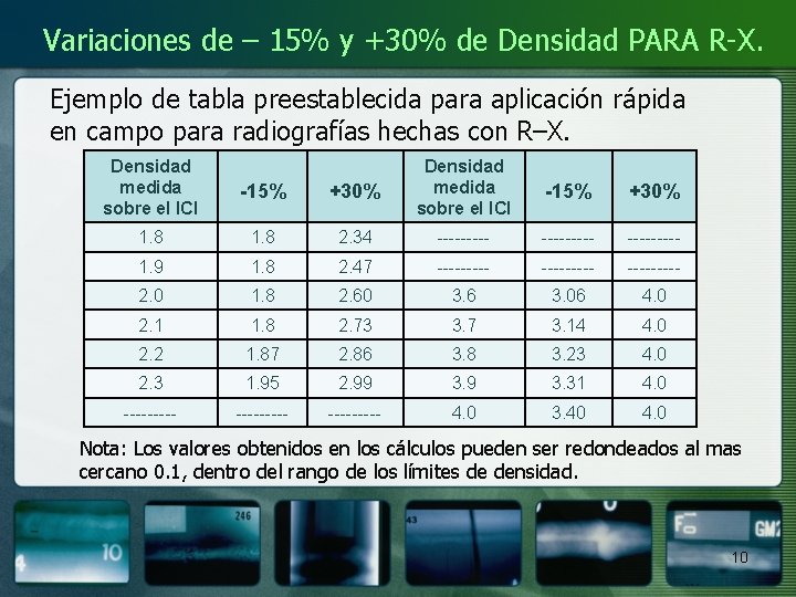 Variaciones de – 15% y +30% de Densidad PARA R-X. Ejemplo de tabla preestablecida