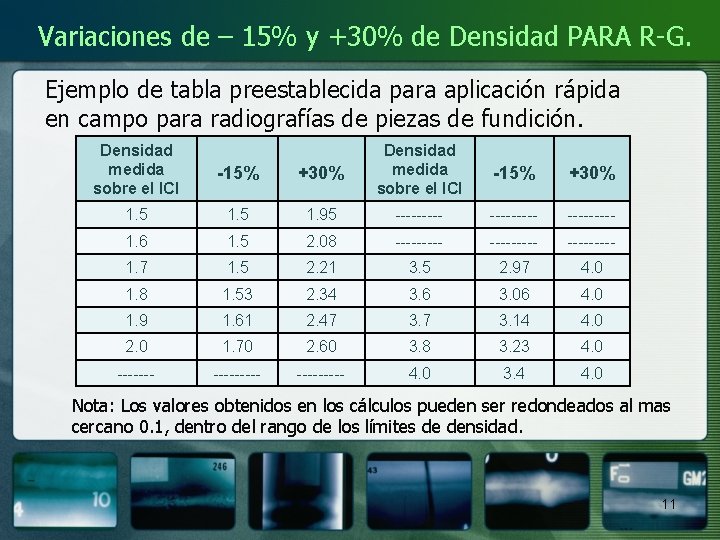 Variaciones de – 15% y +30% de Densidad PARA R-G. Ejemplo de tabla preestablecida