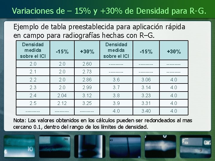 Variaciones de – 15% y +30% de Densidad para R-G. Ejemplo de tabla preestablecida