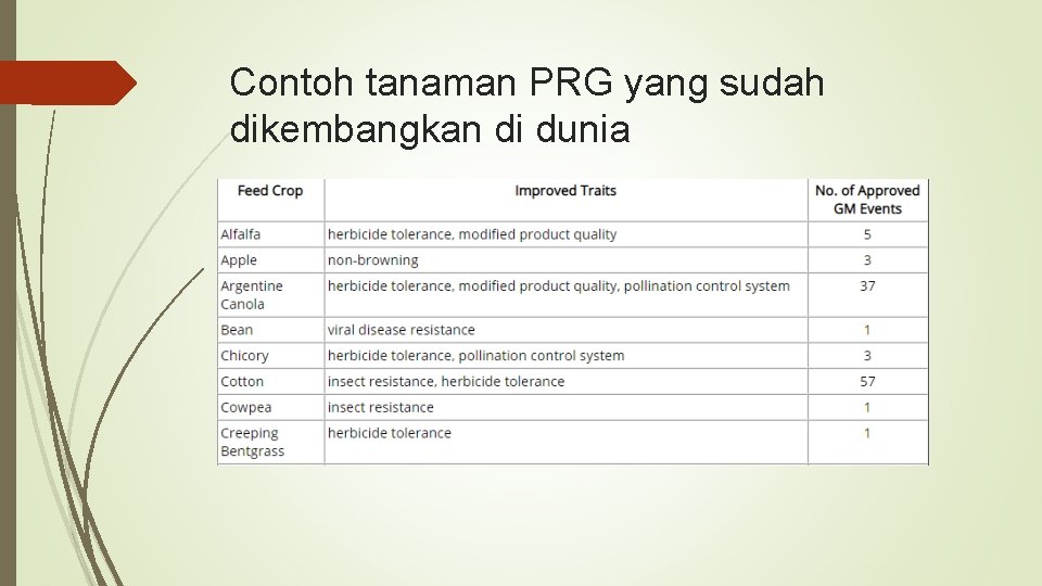 Contoh tanaman PRG yang sudah dikembangkan di dunia 