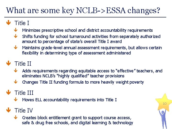 What are some key NCLB->ESSA changes? Title I Minimizes prescriptive school and district accountability