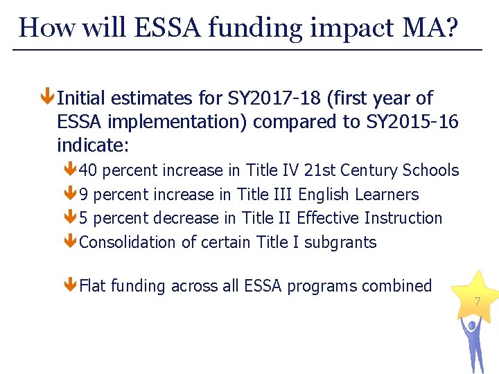 How will ESSA funding impact MA? Initial estimates for SY 2017 -18 (first year