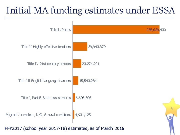 Initial MA funding estimates under ESSA Title I, Part A Title II Highly effective