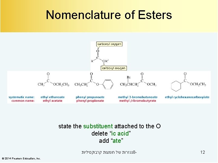 Nomenclature of Esters state the substituent attached to the O delete “ic acid” add