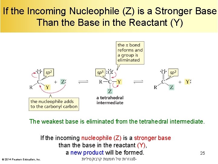 If the Incoming Nucleophile (Z) is a Stronger Base Than the Base in the