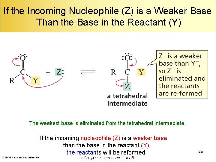 If the Incoming Nucleophile (Z) is a Weaker Base Than the Base in the