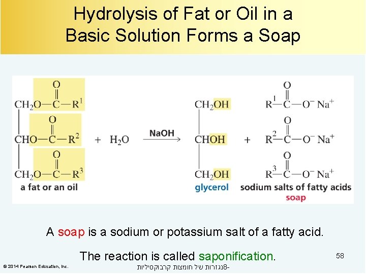 Hydrolysis of Fat or Oil in a Basic Solution Forms a Soap A soap