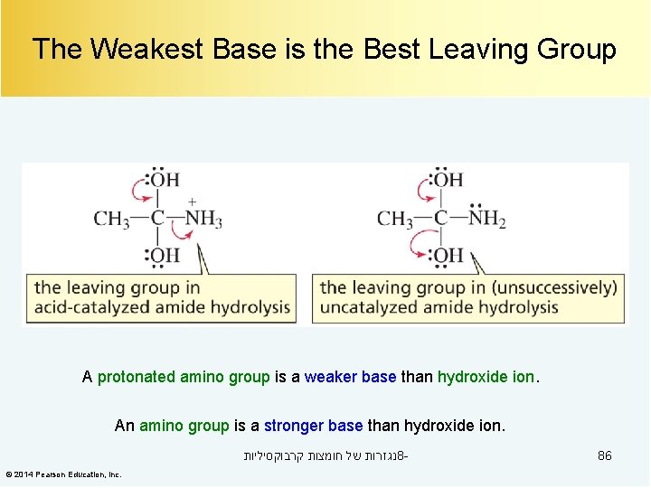 The Weakest Base is the Best Leaving Group A protonated amino group is a