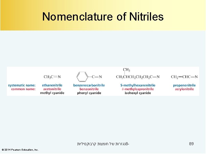 Nomenclature of Nitriles נגזרות של חומצות קרבוקסיליות 8© 2014 Pearson Education, Inc. 89 