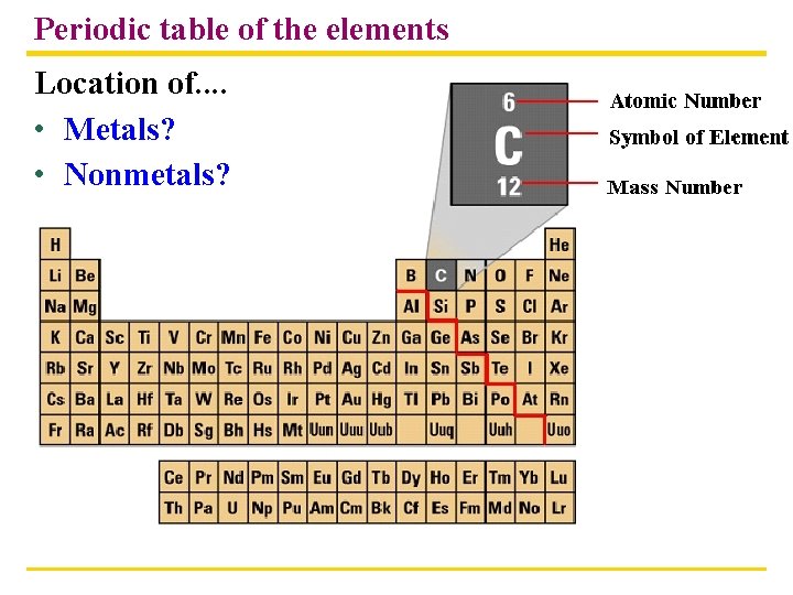 Periodic table of the elements Location of. . • Metals? • Nonmetals? 