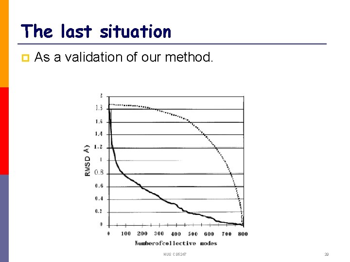 The last situation p As a validation of our method. NUS CS 5247 29