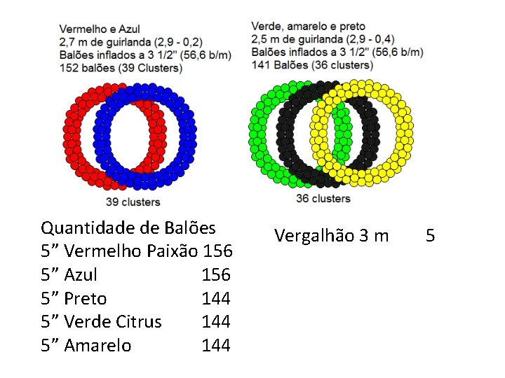 Quantidade de Balões 5” Vermelho Paixão 156 5” Azul 156 5” Preto 144 5”