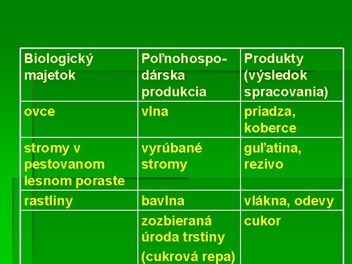 Biologický majetok ovce stromy v pestovanom lesnom poraste rastliny Poľnohospodárska produkcia vlna vyrúbané stromy