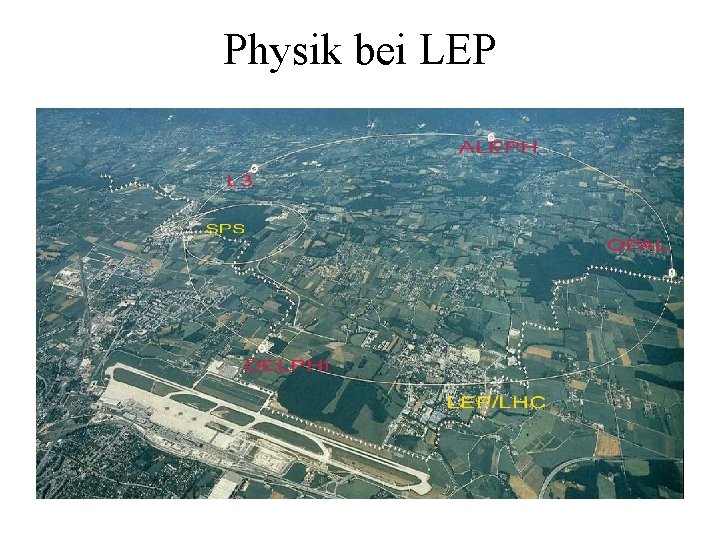 Physik bei LEP 