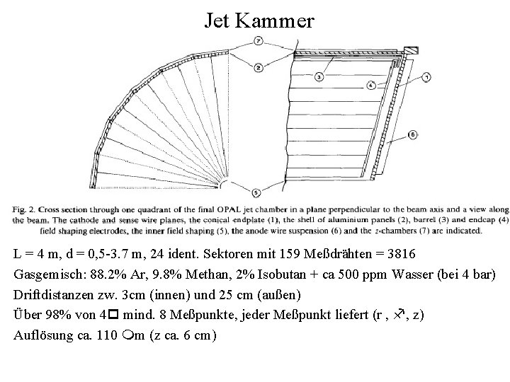 Jet Kammer L = 4 m, d = 0, 5 -3. 7 m, 24