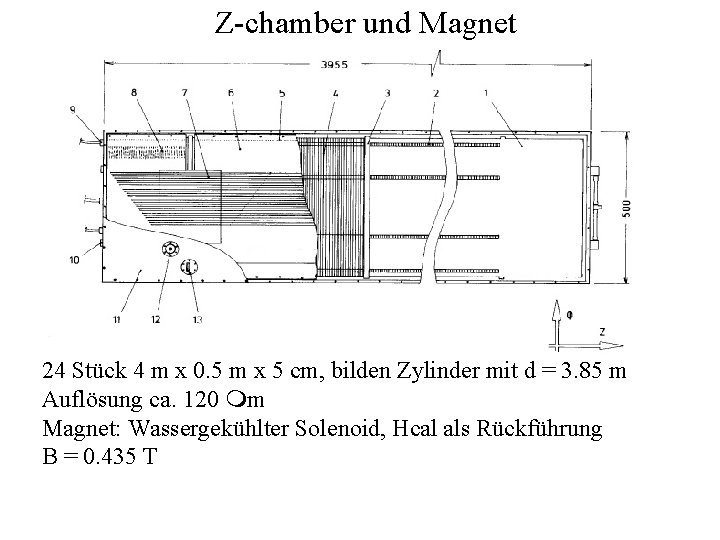 Z-chamber und Magnet 24 Stück 4 m x 0. 5 m x 5 cm,