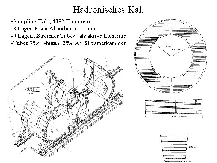 Hadronisches Kal. -Sampling Kalo, 4382 Kammern -8 Lagen Eisen Absorber á 100 mm -9