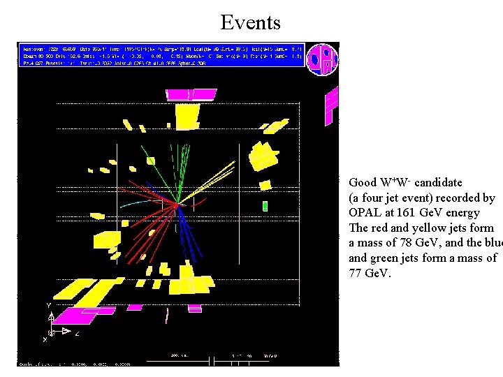 Events Good W+W- candidate (a four jet event) recorded by OPAL at 161 Ge.