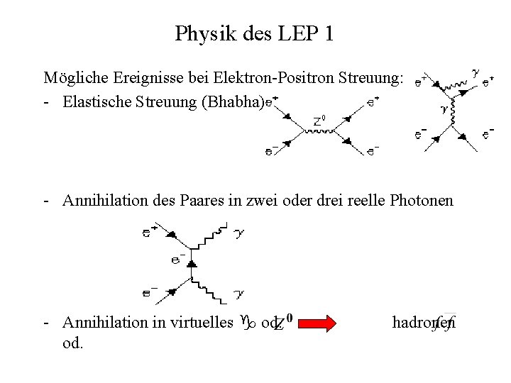 Physik des LEP 1 Mögliche Ereignisse bei Elektron-Positron Streuung: - Elastische Streuung (Bhabha) -