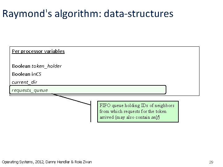 Raymond's algorithm: data-structures Per processor variables Boolean token_holder Boolean in. CS current_dir requests_queue FIFO