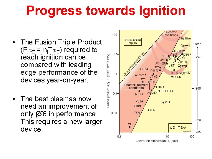 Progress towards Ignition • The Fusion Triple Product (Pit. E = ni. Tit. E)