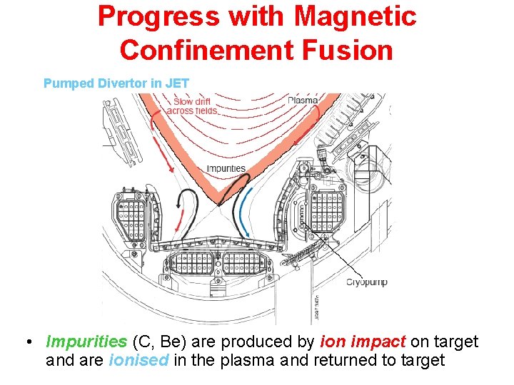 Progress with Magnetic Confinement Fusion Pumped Divertor in JET • Impurities (C, Be) are