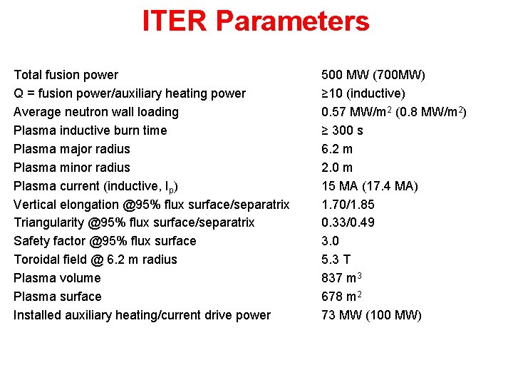 ITER Parameters Total fusion power Q = fusion power/auxiliary heating power Average neutron wall