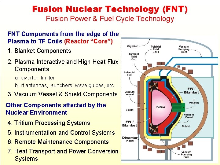 Fusion Nuclear Technology (FNT) Fusion Power & Fuel Cycle Technology FNT Components from the