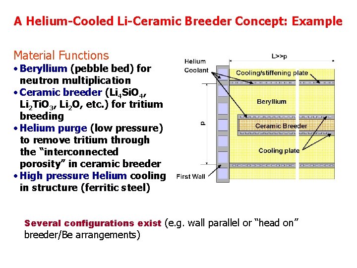 A Helium-Cooled Li-Ceramic Breeder Concept: Example Material Functions • Beryllium (pebble bed) for neutron