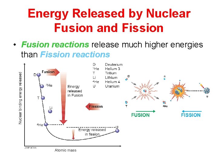 Energy Released by Nuclear Fusion and Fission • Fusion reactions release much higher energies