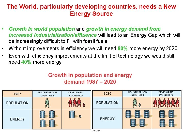 The World, particularly developing countries, needs a New Energy Source • Growth in world