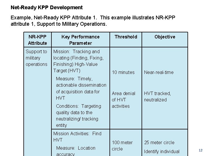 Net-Ready KPP Development Example, Net Ready KPP Attribute 1. This example illustrates NR KPP
