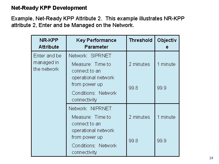 Net-Ready KPP Development Example, Net Ready KPP Attribute 2. This example illustrates NR KPP